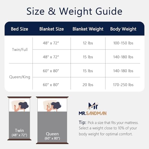 Mr. Sandman Weighted Blankets for Adults, Queen Size 60 x 80 Inches, 15lbs - Image 6