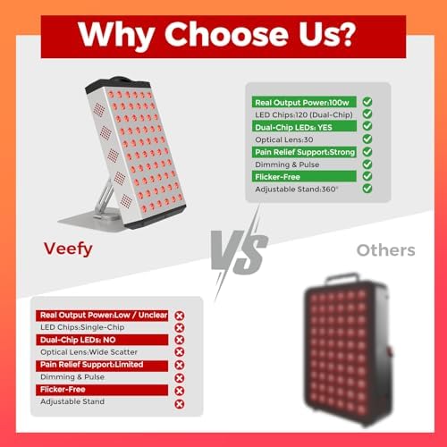 Red Light Therapy Panel, 660nm Red Light and 850nm Near Infrared Light Device, 60 LEDs, 300W LED Power, Adjustable 1-60 Min Timer, Stand and Eye Protection for Face and Body Care - Image 5