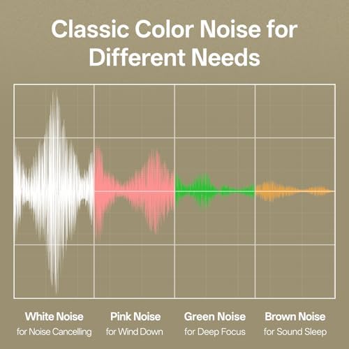 Hotmoon Sound Machine for Sleep, Cocoon 2, 40 Sounds, Dual-Speaker, Plug in - Image 3