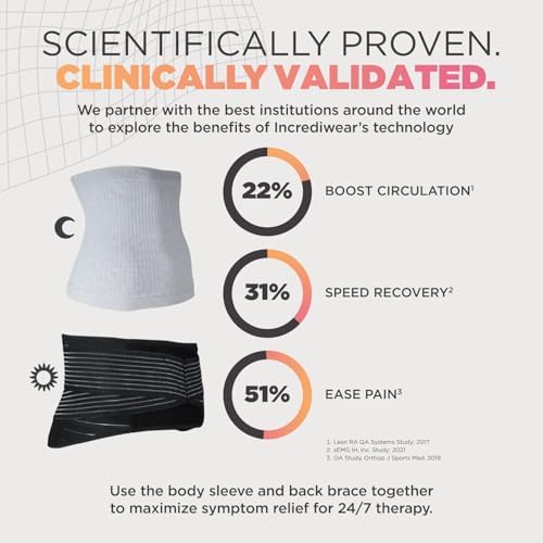 Incrediwear Body Sleeve – Back Support Sleeve for Lower Back Pain Relief and Lumbar Support, Helps with Inflammation & Swelling, Supports Recovery from Injuries and Surgeries - Image 5
