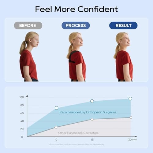 Posture Corrector for Women and Men, Adjustable Upper & Mid Back Brace for Neck, Shoulder & Back Support, Breathable Back Straightener for Pain Relief and Better Posture - Image 2