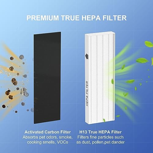 True HEPA Filter Replacement Compatible with Fellowes AeraMax 100 90 DX5 DB5 Air Cleaner Purifier, Compared to Part 40101701 9287001 9324001, 3 x True HEPA Filter and 6 x Carbon Pre-Filter - Image 2