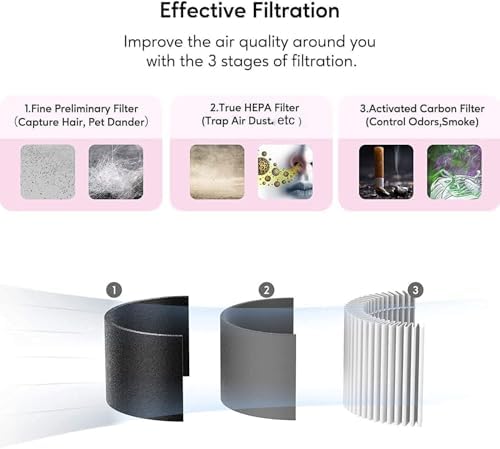 AZEUS air purifier, gets rid of pet smells, great for bedrooms and home use (Pack of 2) - Image 3