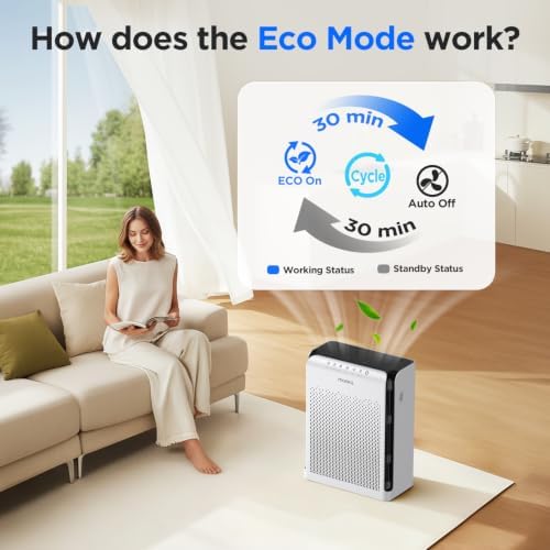MOOKA M200L Air Purifiers for Home Pets Large Room 2200ft² with ECO Mode - Image 4