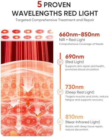 Portable Red Light Therapy for Face & Neck, Mini Type-C Rechargeable Light Device Panel, 15 Dual Wavelength 660nm 850nm LEDs, Built-in Timer, Protective Eyewear & Travel Storage Case Included - Image 5