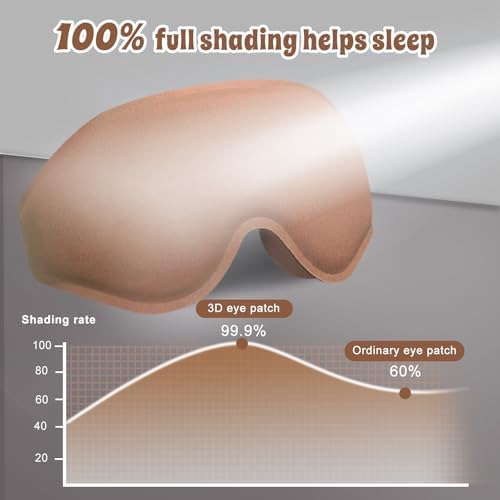 3D Advanced Eye Mask for Sleeping，Ultra Delicate Soft Skin Friendly Eye mask，100% Blackout Sleep Eye Mask for Sleep, Eyelash Extension Sleep mask (Coffee Color) - Image 2