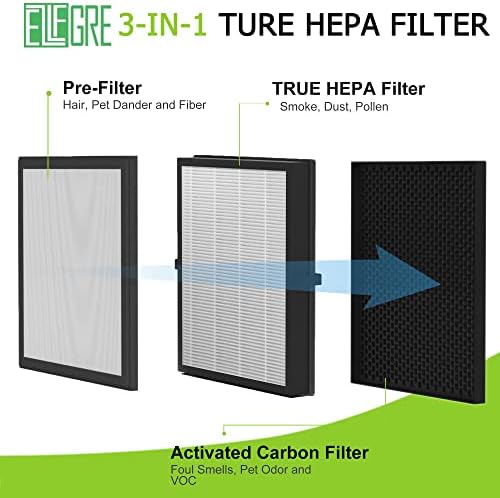 A3 Replacement Filter Fit for VEWIOR A3 Air Purifier - Image 3
