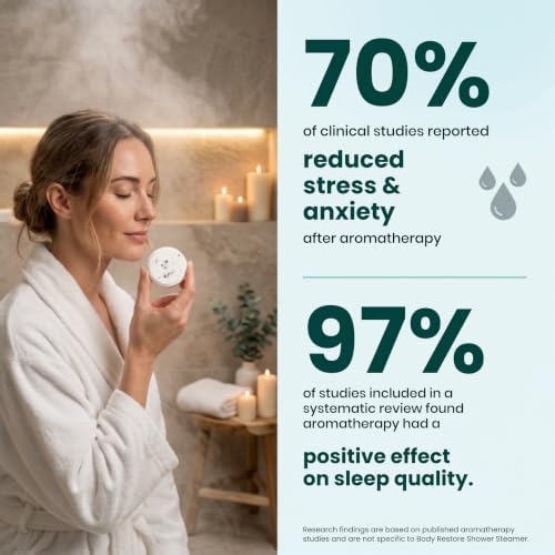 BodyRestore Shower Steamers Aromatherapy, Gifts for Women, Variety 30 Pack - Image 6