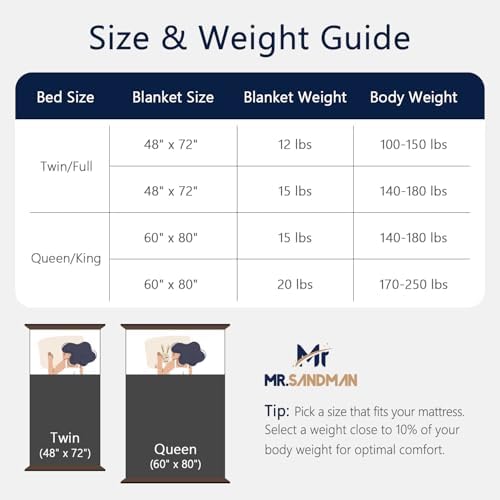 Mr. Sandman Weighted Blankets for Adults, Queen Size 60 x 80 Inches, 15lbs - Image 7