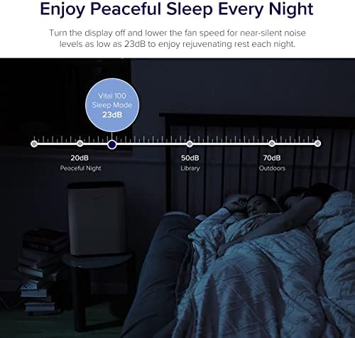 LEVOIT Air Purifier for Home Bedroom Small Room, Quiet Operation - Image 3