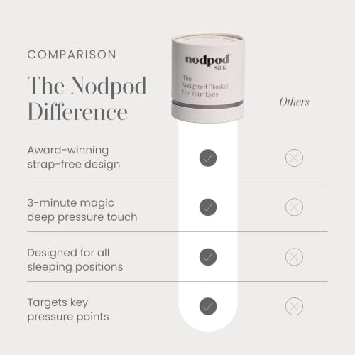 nodpod Mineralized Silk Gentle Pressure Sleep Mask, Weighted Eye Mask - Image 6