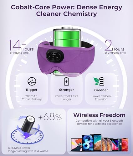 MUSICOZY Sleep Headphones Bluetooth 5.4 with Smart Timer 3D Eye Mask - Image 6