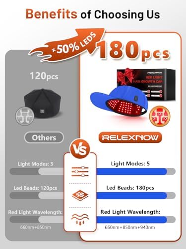 RELEXNOW Red Light Therapy Cap for Hair with Upgraded 180 Tri-Chip LEDs - Image 3