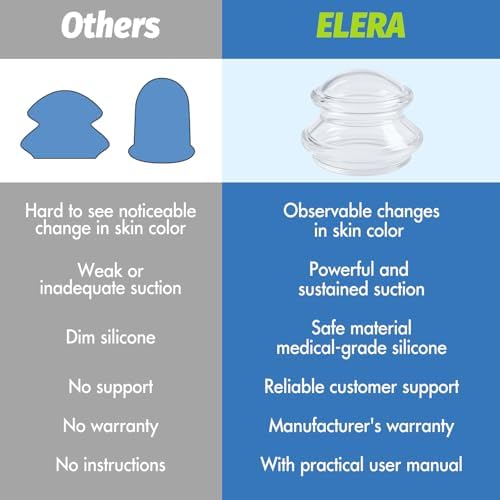 ELERA Silicone Cupping Therapy Set – Transparent Massage Cups in 4 Sizes (XL, L, M, S) for Body Relaxation, Cellulite & Home Wellness (Gourd Shape 4-Pack) - Image 4