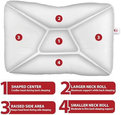 Tri-Core Ergonomic Cervical Pillow Neck Pain Relief Petite WH Firm - Image 4