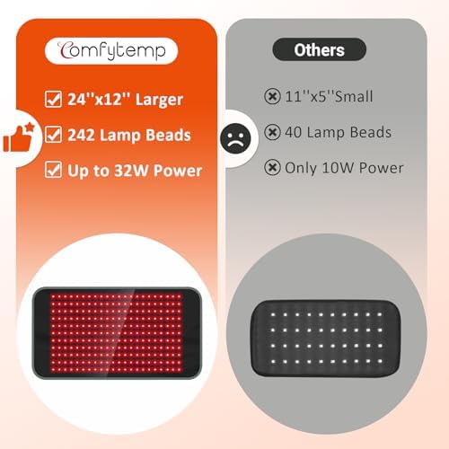 Comfytemp Red Light Therapy Pad for Body, 24'' x 12'', 660nm & 850nm - Image 3