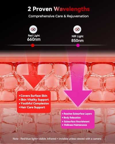 FLIKEZE Red Light Therapy Panel for Full Body Face, Dual Chip 660nm 850nm - Image 5