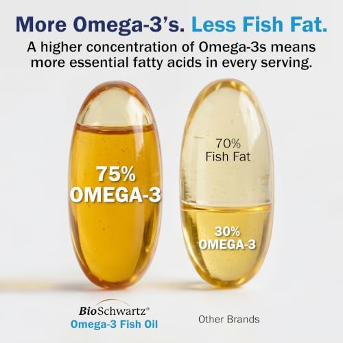 Triple Strength Omega 3 Fish Oil 3000mg for Women and Men, 90 Softgels - Image 3
