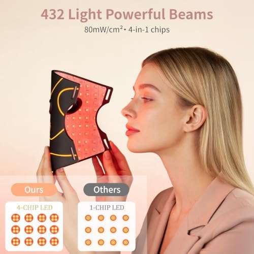 Red Light Therapy Face for Mask, 850nm NIR, Red & Blue for Home Skincare - Image 7