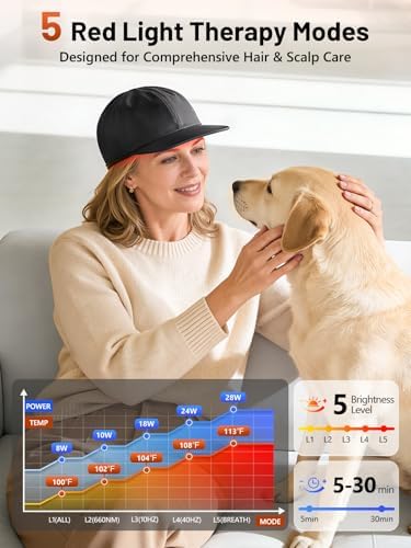 RELEXNOW Red Light Therapy Cap for Hair with Upgraded 180 Tri-Chip LEDs - Image 5