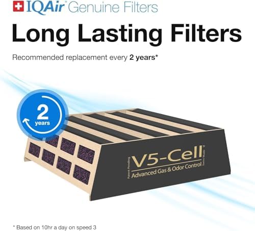 IQAir V5-Cell Filter Replacement HealthPro Plus XE Activated Carbon 3/pack - Image 3