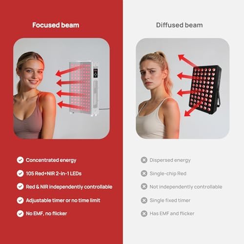 Curved Red Light Therapy Panel, 105 LEDs, Near‑Infrared Light Device - Image 5