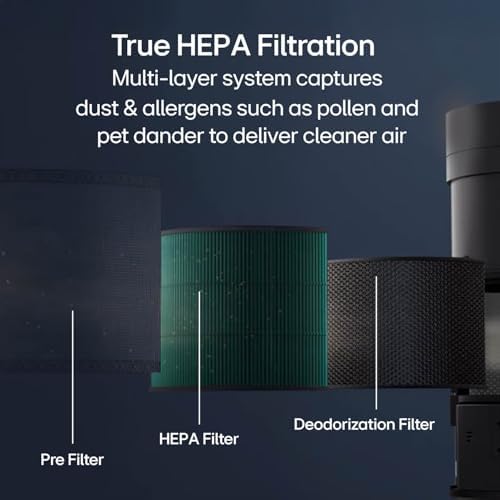 LG PuriCare™ AeroHit Smart Air Purifier for Large Rooms Up to 1000 Sq Ft, True HEPA Filter with 360° Airflow, PM 1.0 Sensor & LED Air Quality Monitor, Ultra-Quiet Wi-Fi Air Cleaner with LG ThinQ - Image 5