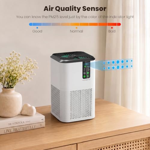 Air Purifiers for Home Large Room Up to 1750ft², Auto Air Quality Monitor - Image 5
