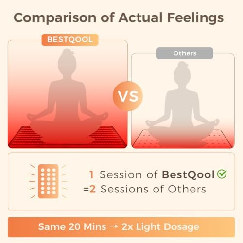 BestQool Red Light Therapy Mat, FSA-HSA Red Light Therapy for Body, 400 LED - Image 3