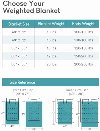 Cottonblue Weighted Blanket for Adults King Queen Size 20 lbs 80x87 in Soft - Image 7