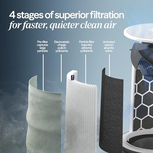 BLUEAIR Blue Pure 511i Max Smart Air Purifier for Bedroom & Small Rooms up to 1,138 Sq Ft, HEPASilent Air Cleaner for Pets, Allergies, Smoke & Dust, Quiet WiFi Air Purifier with Auto Mode - Image 6