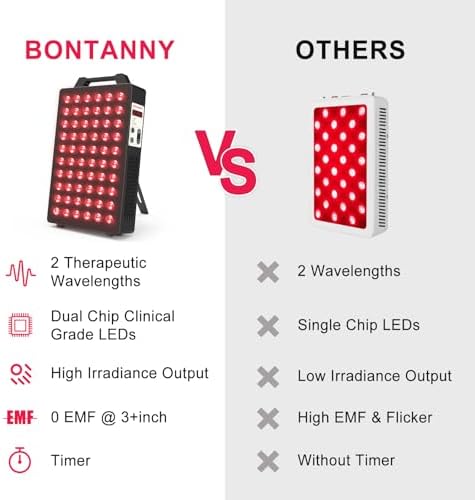 BONTANNY Red Light Therapy, 660nm 850nm 2-Wavelength Red Near Infrared Light Device with 60 Dual Chip Clinical Grade LEDs, Remote Control, Timer for Face, Body, Skin, Pain Relief, BO-300 (Black) - Image 6