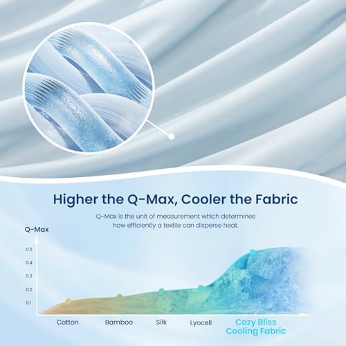Cozy Bliss Cooling Comforter King Size, Reversible Lightweight Cooling Blankets for Hot Sleepers and Night Sweats, Q-Max>0.45 Soft Breathable Silky Smooth Summer Comforter, Cool Blue, 106"x90" - Image 5