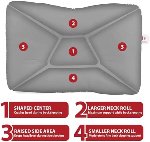 Tri-Core Ergonomic Cervical Pillow for Neck Pain Relief MidSize Firm GR - Image 4