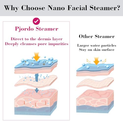 Pjordo Facial Steamer Spa Kit, 12 Skin Care Tools & 5 Jelly Mask Powder, Nano Ionic Steamer for Facial Deep Cleaning Unclog Pores Sinuses, Warm Mist Humidifier for Home SPA, Self Care Gifts for Women - Image 5