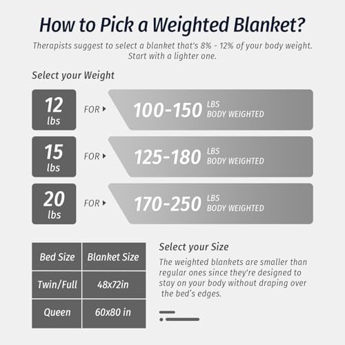 Wemore Sherpa Fleece Weighted Blanket for Adult 15 lbs Twin 48"x72" Black - Image 6