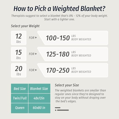 Wemore Weighted Blanket for Adults Queen Size 15 lbs 60" x 80" Cream White - Image 7