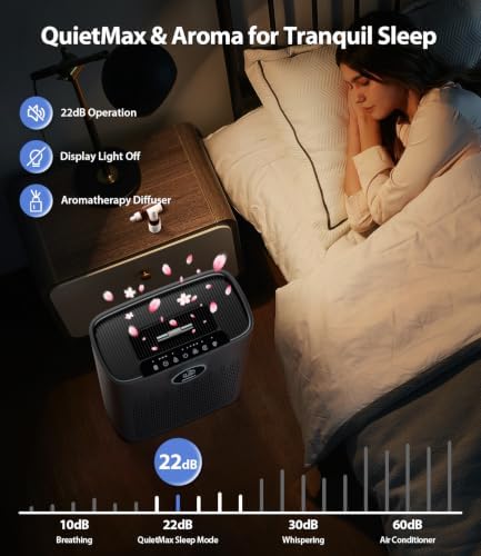 Air Purifiers for Home Large Room, Cover Up to 2400 Ft² with True HEPA Filter, Smart Mode, PM2.5 Air Quality Display, 22dB Sleep Mode, Aromatherapy with 2X-Purification & 360°Air Outlet, HAP603, Black - Image 6