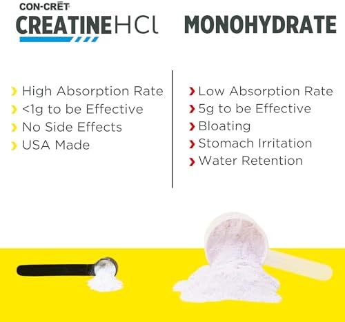 CON-CRET Creatine HCl Powder | Muscle, Cognitive, Cellular Energy Support | No Bloating or Cramps | USA Made & NSF Certified | Raspberry (100 Serving) (Pack of 2) - Image 5