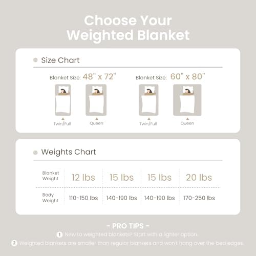 Drewin Weighted Blanket Twin Size for Adults 15lbs,Beige,48 x 72 inches - Image 5