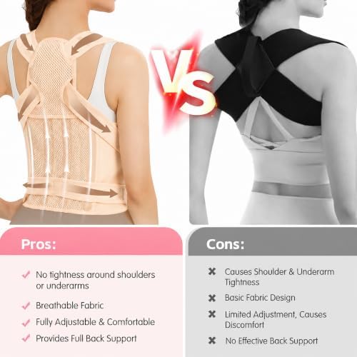 Posture Corrector for Women & Men, Adjustable Full Back Brace Support - Image 5