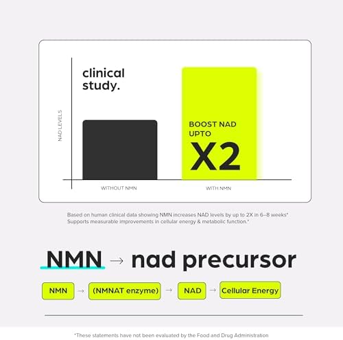 Thinbi NMN & NAD Supplement with Urolithin A, 60 Count - Image 5