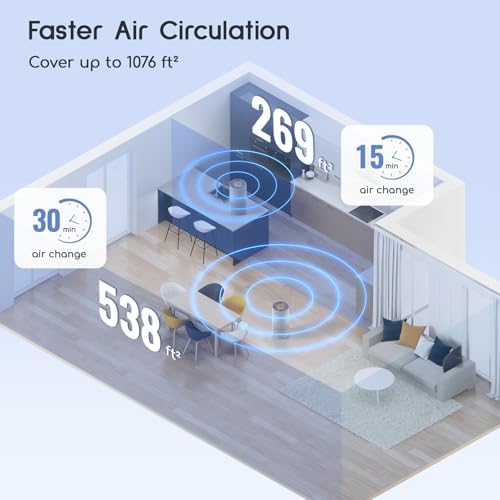 Afloia Air Purifier for Home Bedroom Large Room up to 1076 Sq Ft - Image 4