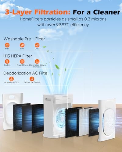JVO Air Purifier for Pets Home - Covers 2400sq.ft Large Room, with Washable Filter & PM2.5 Display, Air Cleaner for Bedroom, Dorm, Office, Captures Pet Dander/Hair - Image 2