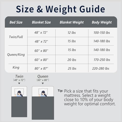 Mr. Sandman Weighted Blanket for Adults, Queen Size 15 lbs, 60 x 80 Inches - Image 6