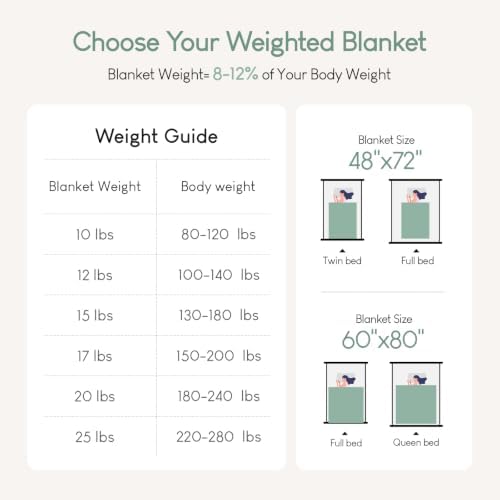 Cottonblue Weighted Blanket 15lbs for Adults Queen Size 60x80in Soft Sherpa - Image 6
