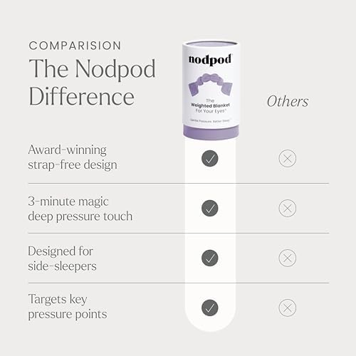 nodpod Patented Gentle Pressure Sleep Mask, Weighted Eye Mask - Image 6