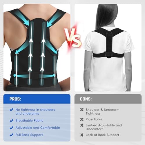 Posture Corrector for Women & Men, Adjustable Back Brace Shoulder Straightener, Full Back Support for Upper & Lower Back Pain, Hunchback, Scoliosis Relief (Black, Small) - Image 5