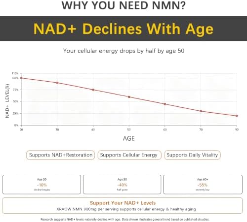NMN Supplement 1000mg, Resveratrol, CoQ10, Glutathione, Curcumin & Saffron - Image 3