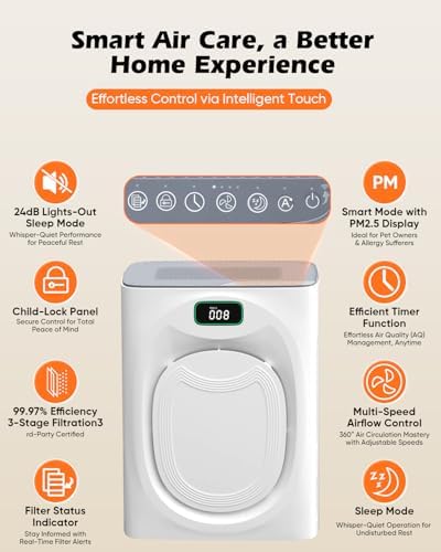 JVO Air Purifier for Pets Home - Covers 2400sq.ft Large Room, with Washable Filter & PM2.5 Display, Air Cleaner for Bedroom, Dorm, Office, Captures Pet Dander/Hair - Image 4